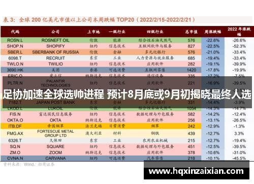 足协加速全球选帅进程 预计8月底或9月初揭晓最终人选